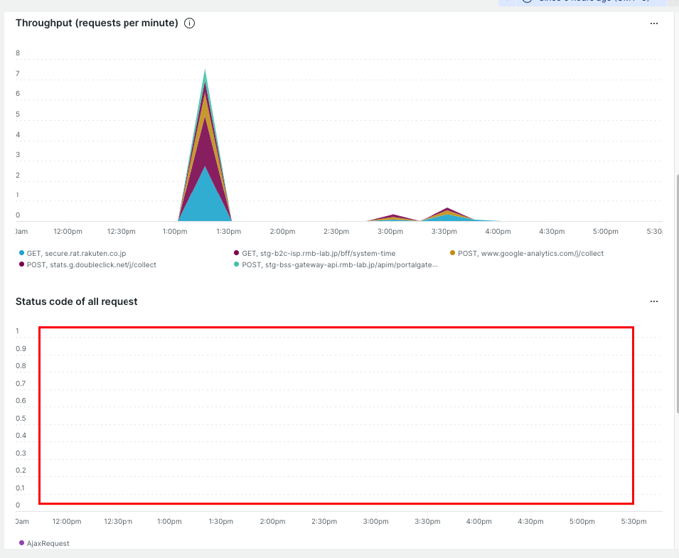 Hub Topic: How to detect api errors or http status in SPA using New ...