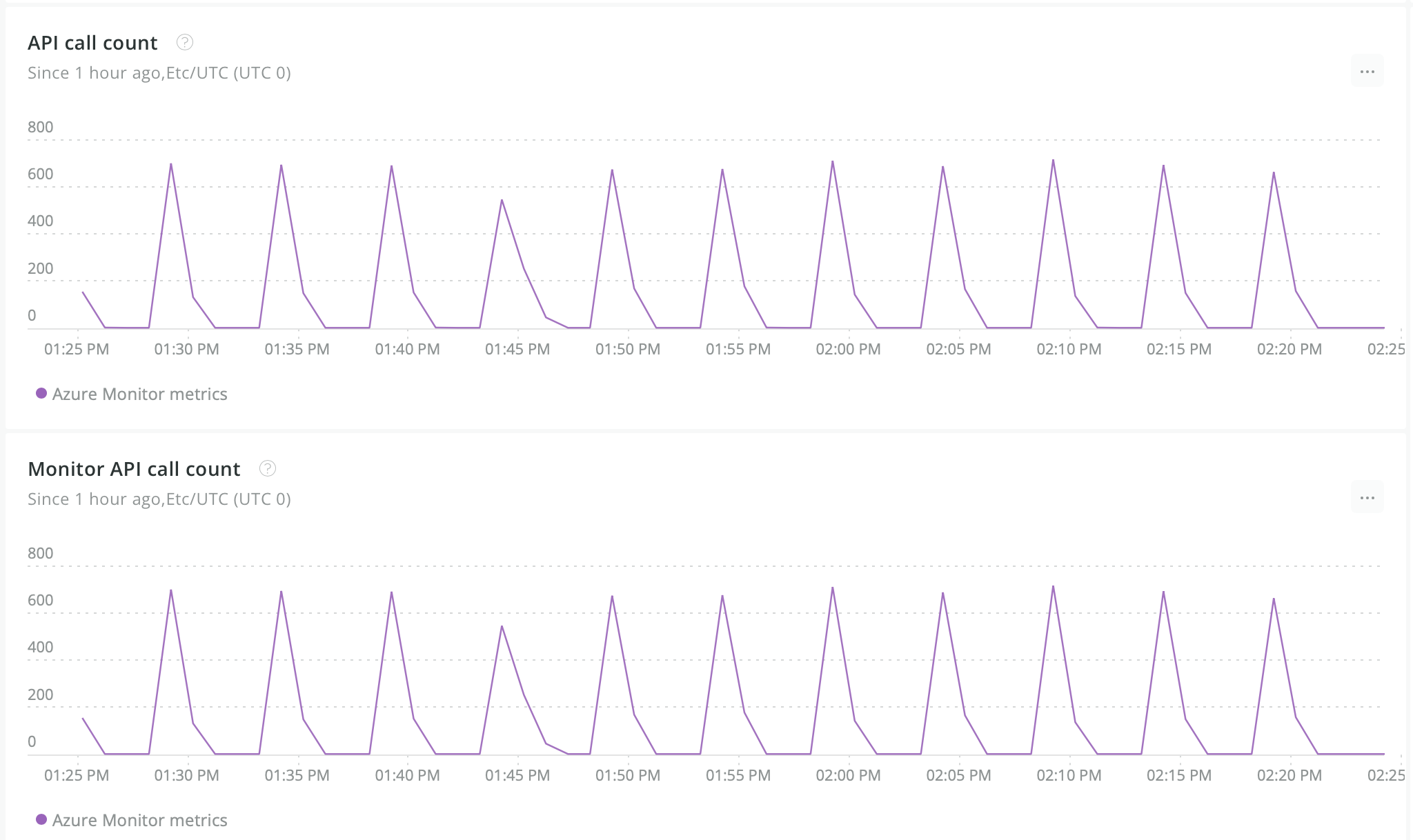 Hub Topic: Azure Monitor metrics not appearing