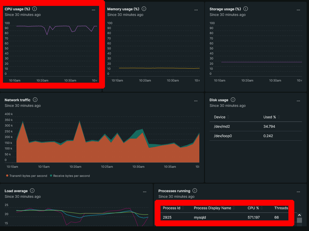 Hub Topic: How can I troubleshoot High Mysql CPU Usage with Relic