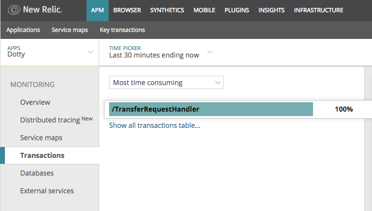 Hub Topic: Relic Solution: What is the TransferRequestHandler transaction?