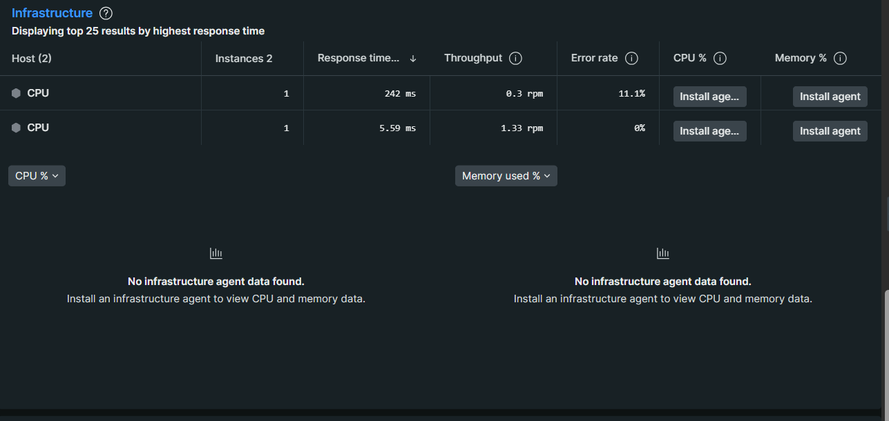 Hub Topic: Cannot view CPU and Memory usage of java springboot app ...