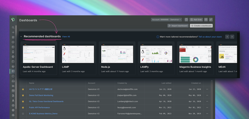 Hub Topic: Personalized pre-built dashboard recommendations