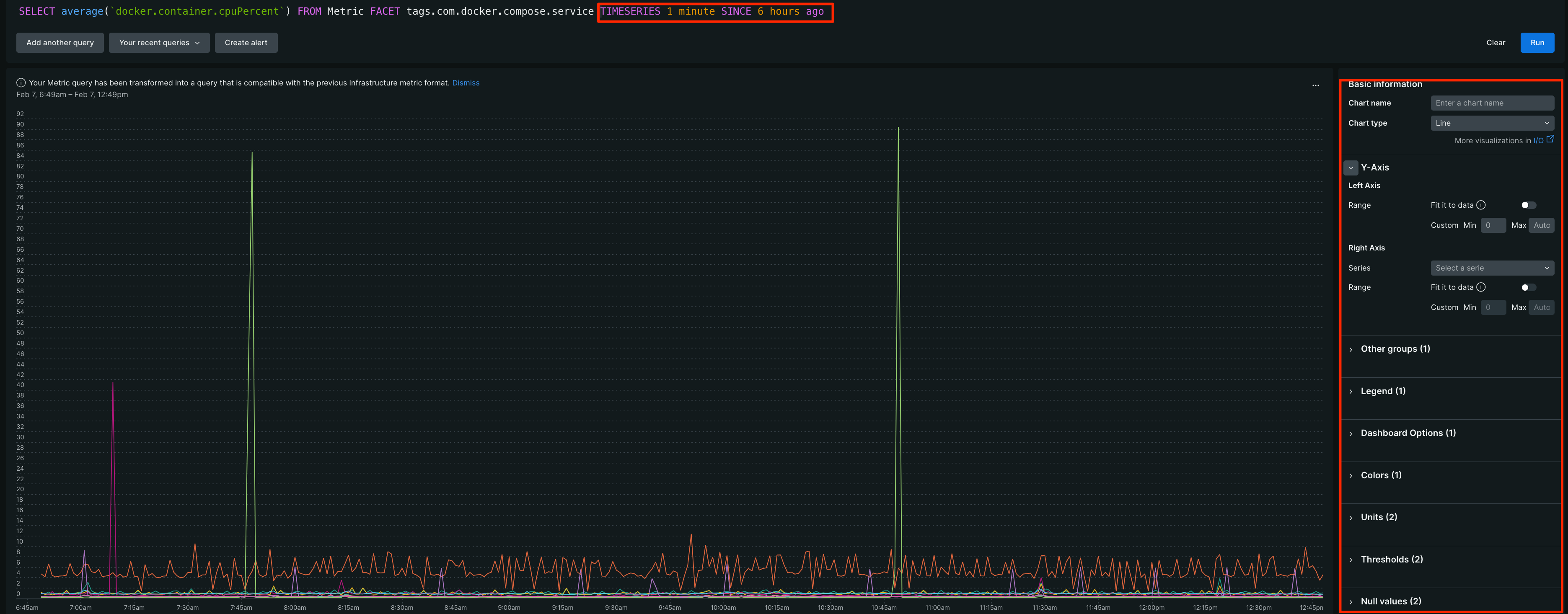 Hub Topic: Assistance with Y-axis scale on Docker CPU percentage graph