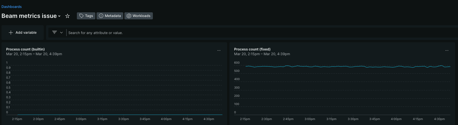 Hub Topic: Builtin Elixir Beam stats dashboard broken due to wrong ...