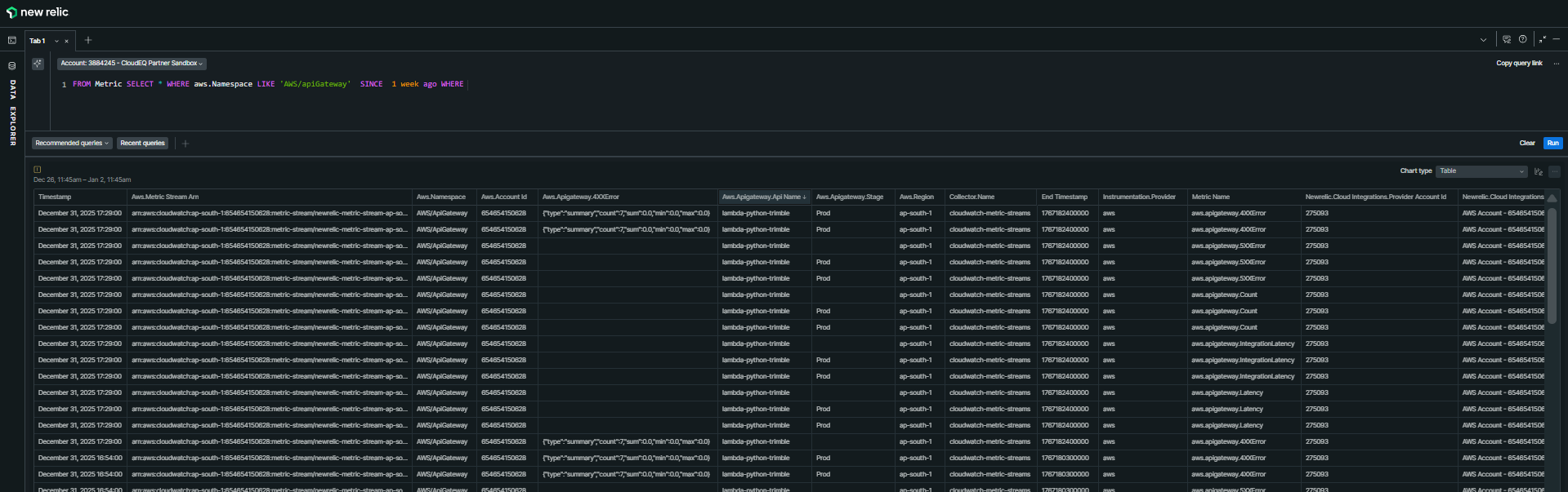 Hub Topic: AWS Metric Streams via Kinesis Firehose – API Gateway entity ...